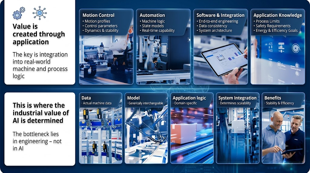 Lenze intelligent motion control solutions for automated industry