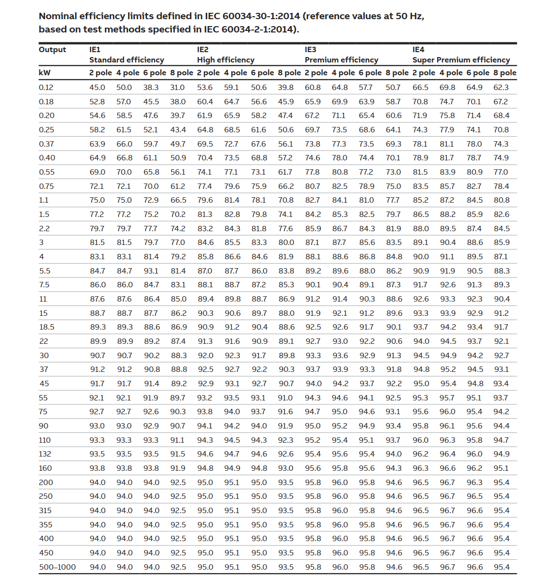 BAUER Designs and Sizes Table