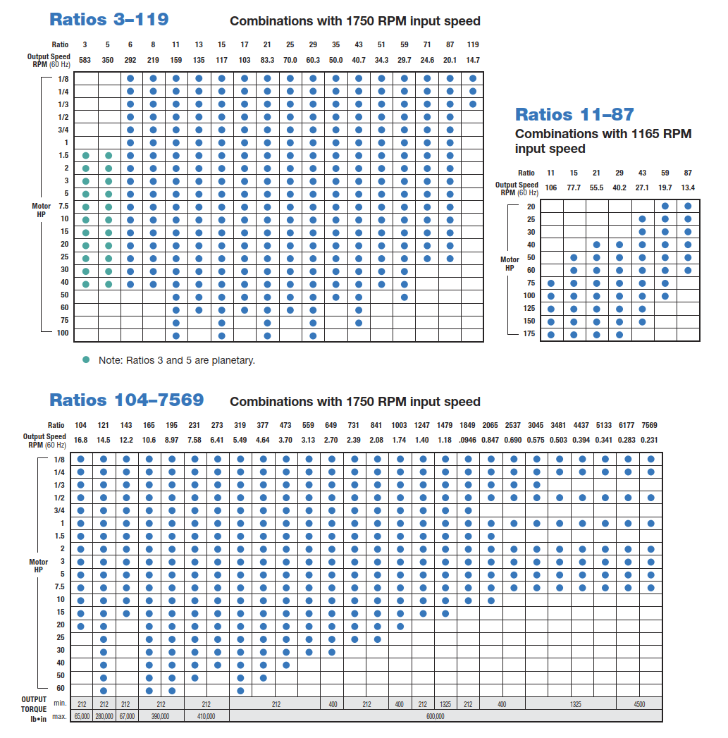 SUMITOMO Designs and Sizes Table