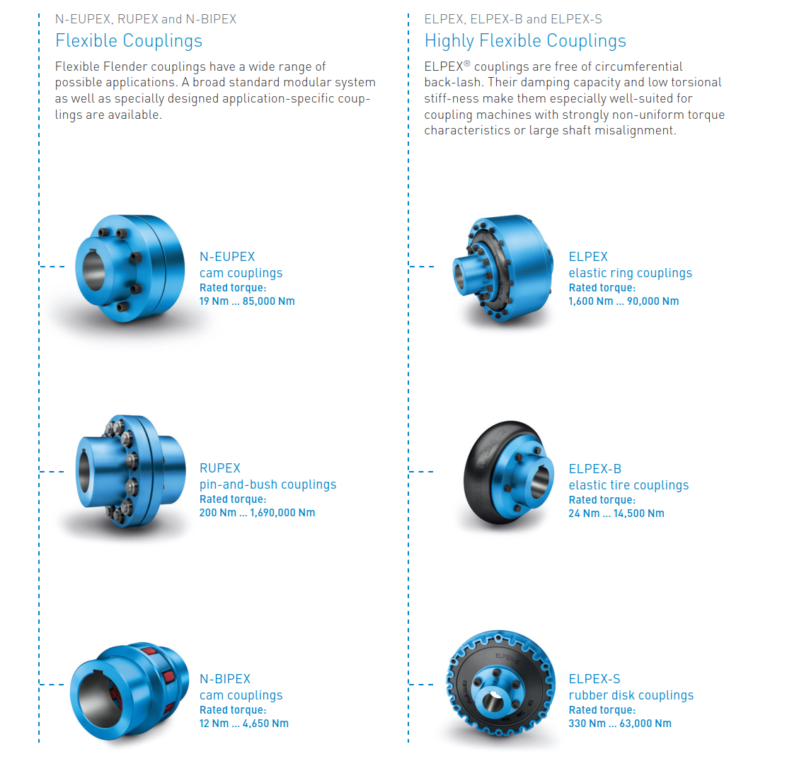 Flender Flexible Couplings Rupex N-Eupex Elpex Solutions