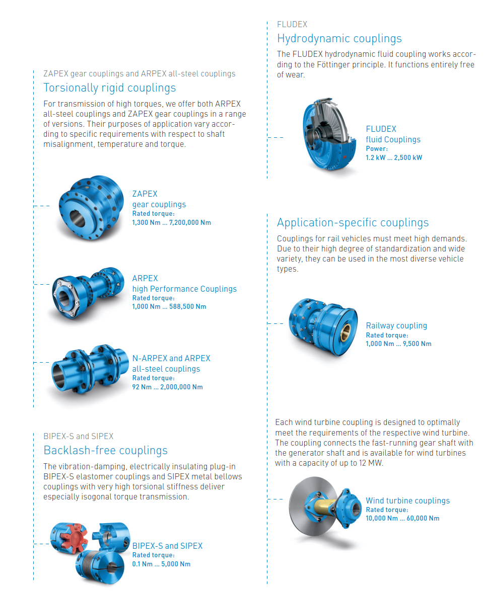 Flender Flexible and Fluid Couplings Technical Matrix