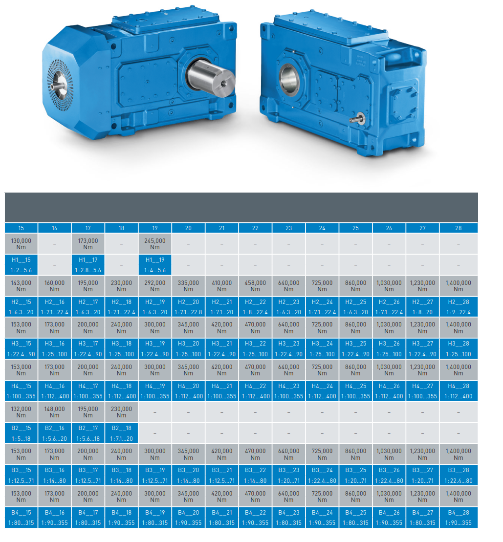 FLENDER Gear Unit Product Nomenclature Coding System