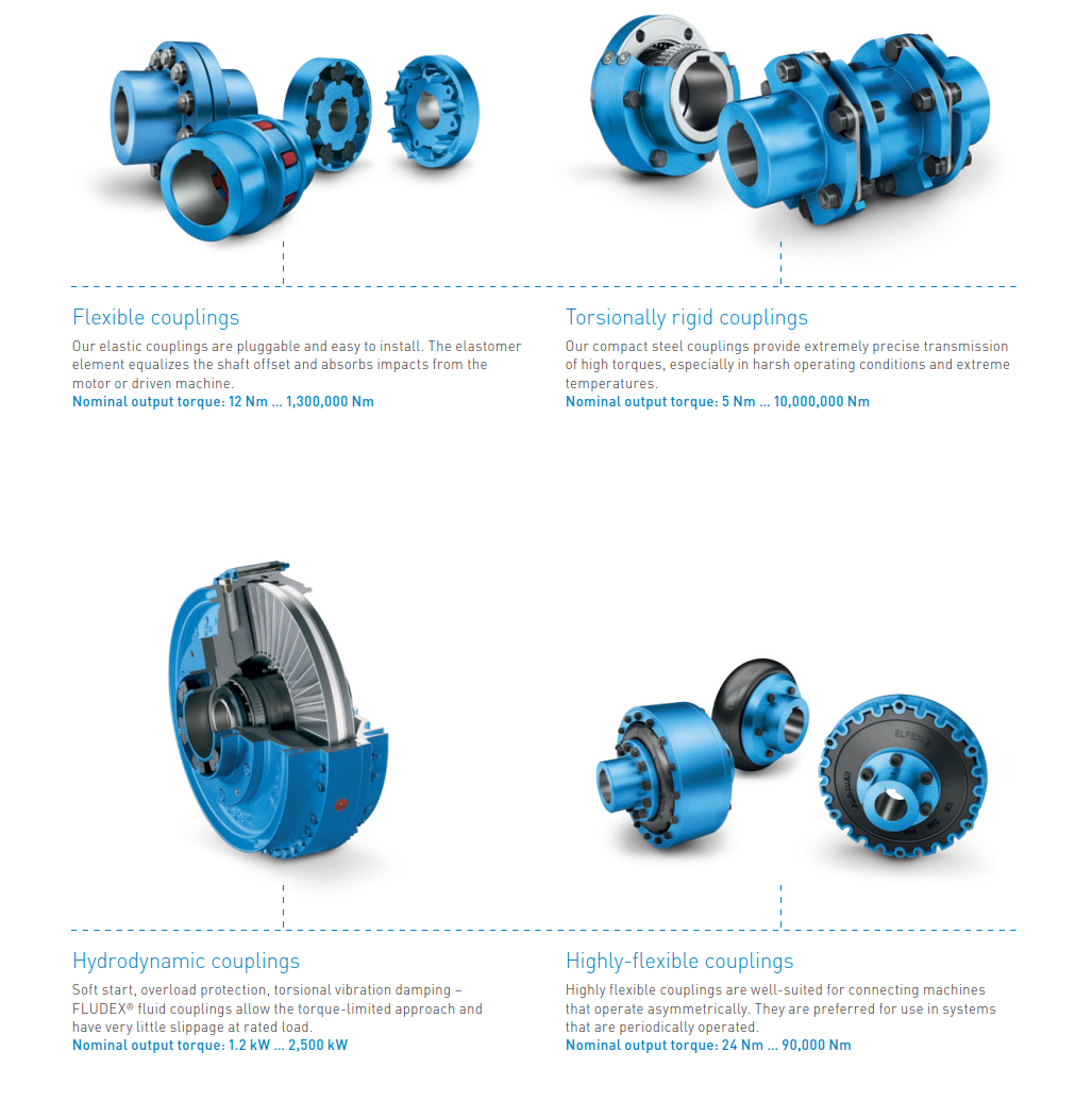 FLENDER Flexible Couplings N-EUPEX and RUPEX Technical Tolerances