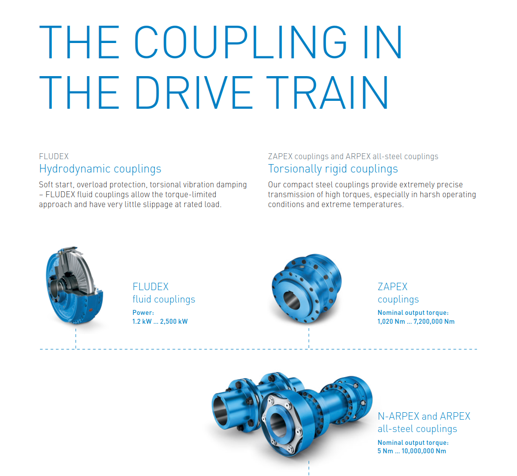 FLENDER All Steel Couplings N-ARPEX Torque Rating Data