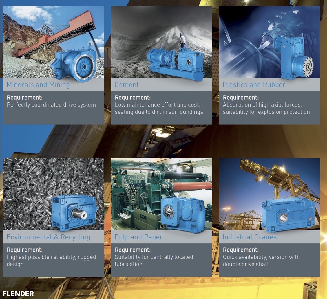 FLENDER Helical H Series and Bevel Helical B Series Application Matrix