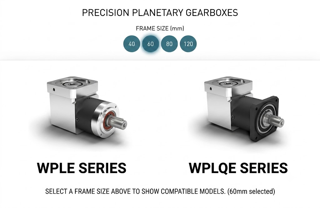Gearbox Planetari Presisi Neugart