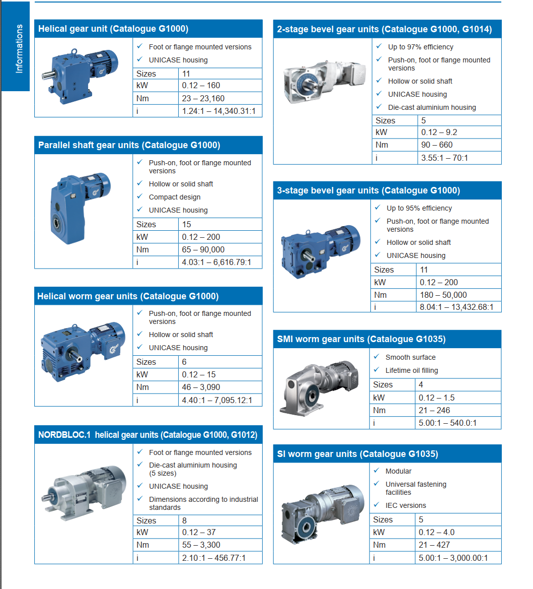 NORD Helical H Series and Bevel-Helical B Series Size Matrix