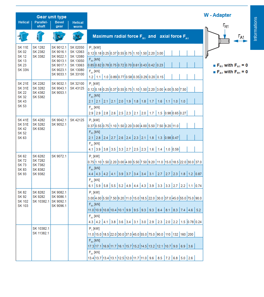 NORD Motor Input Adaptors IEC NEMA Configuration