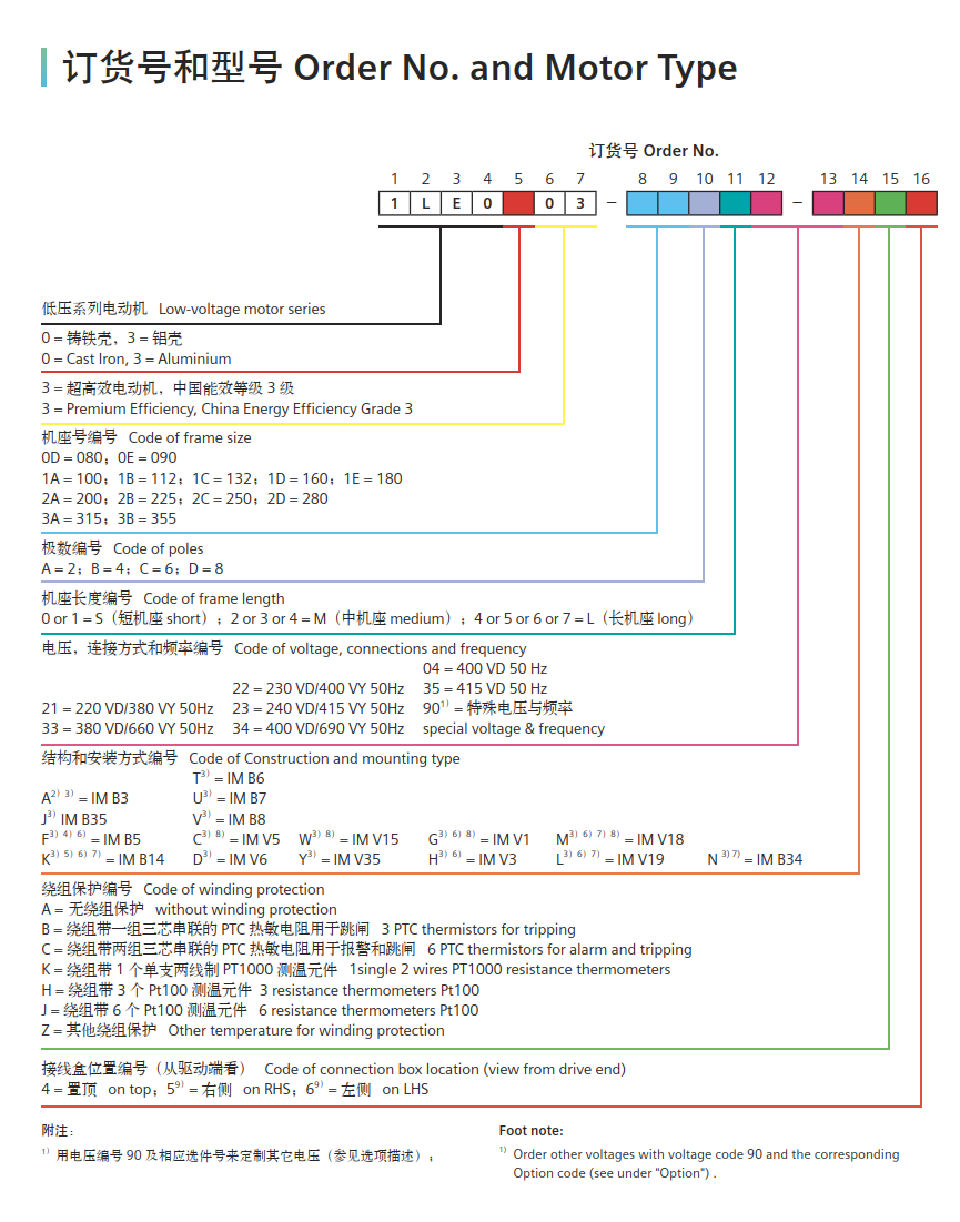 SIEMENS INNOMOTICS 1LE0 Series Electric Motor Selection Guide